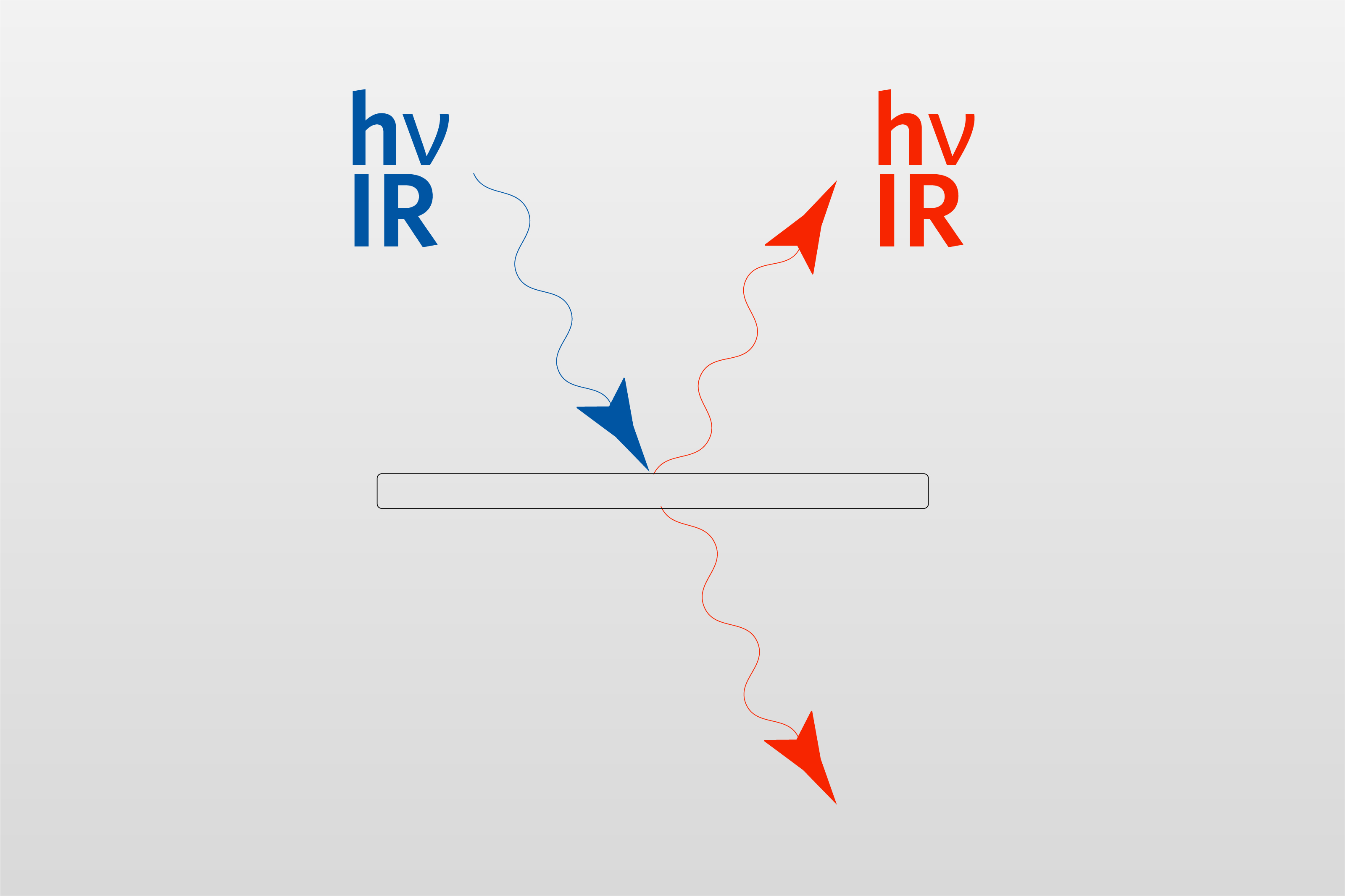 FTIR