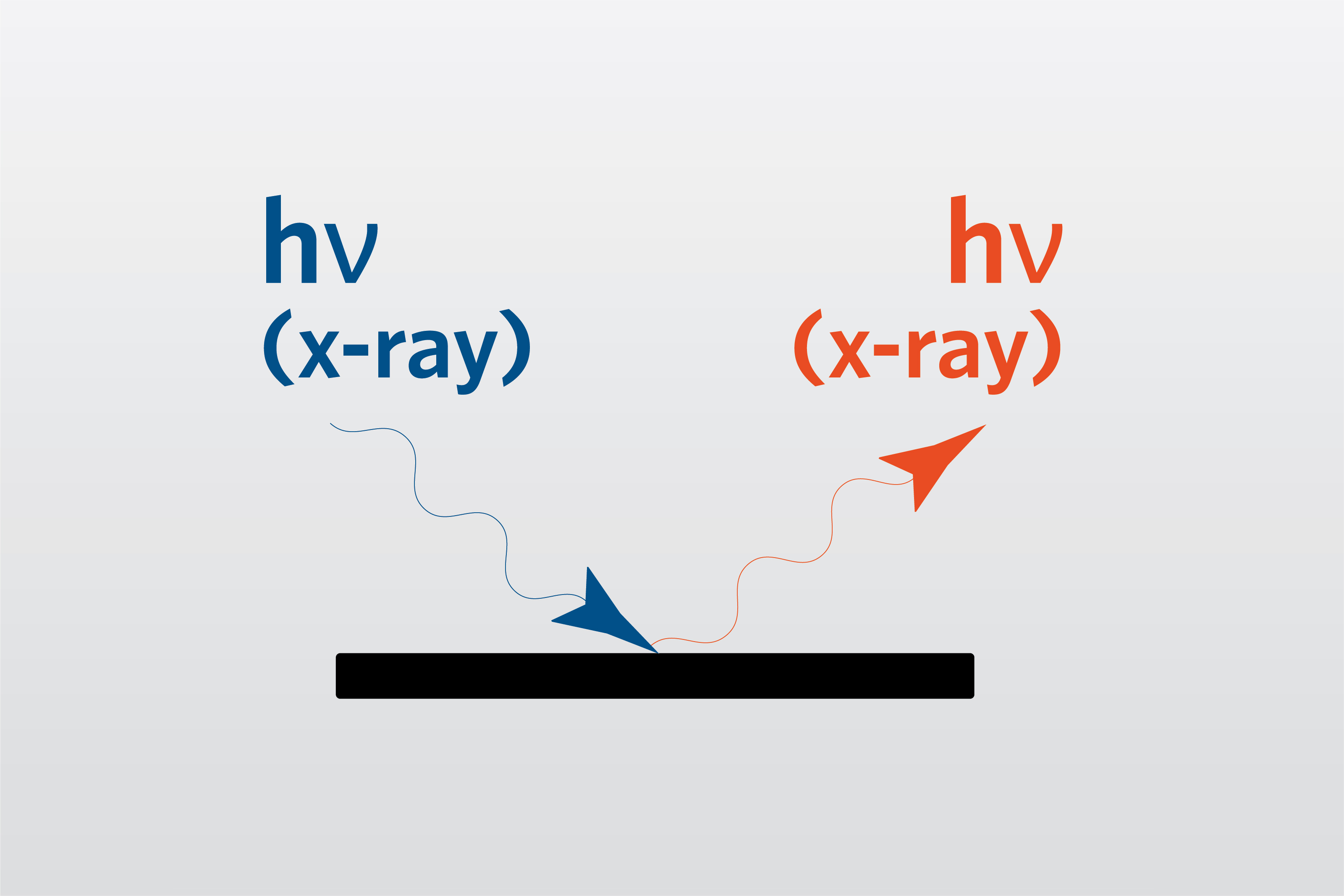 XRD-XRR