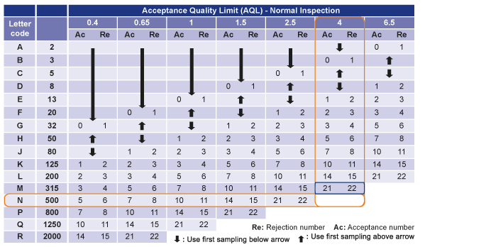 aql-table-3