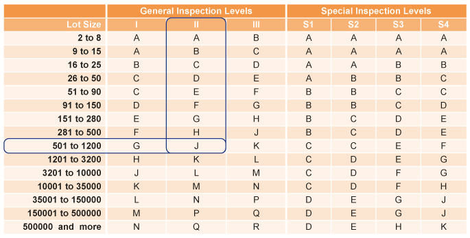 aql-table-1